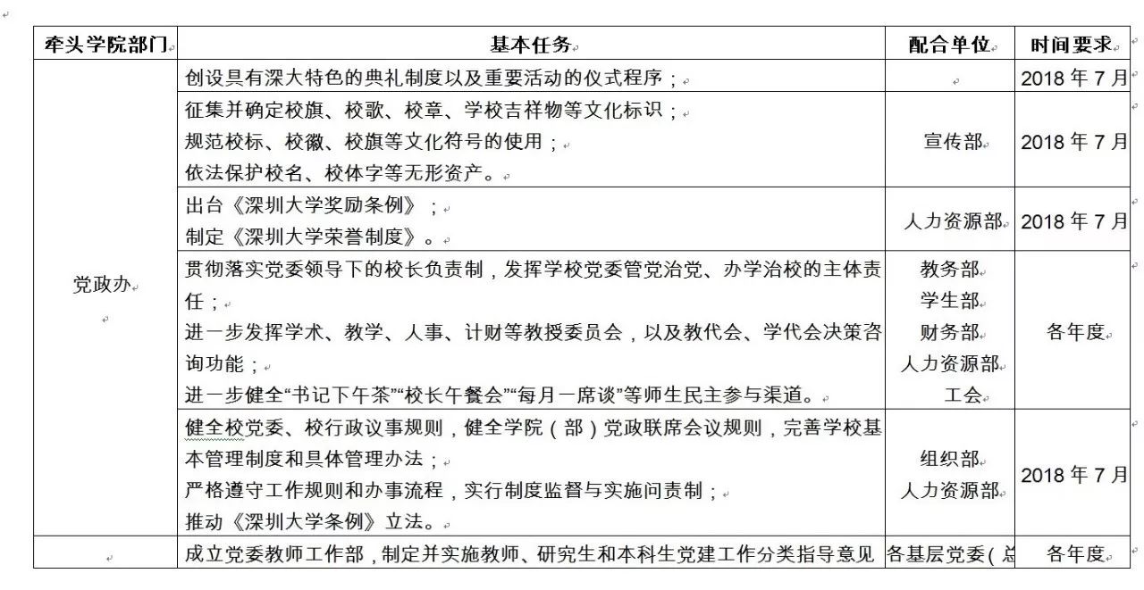 深圳大学内部网_深圳大学内部网内部网_深圳大学内部网办事大厅