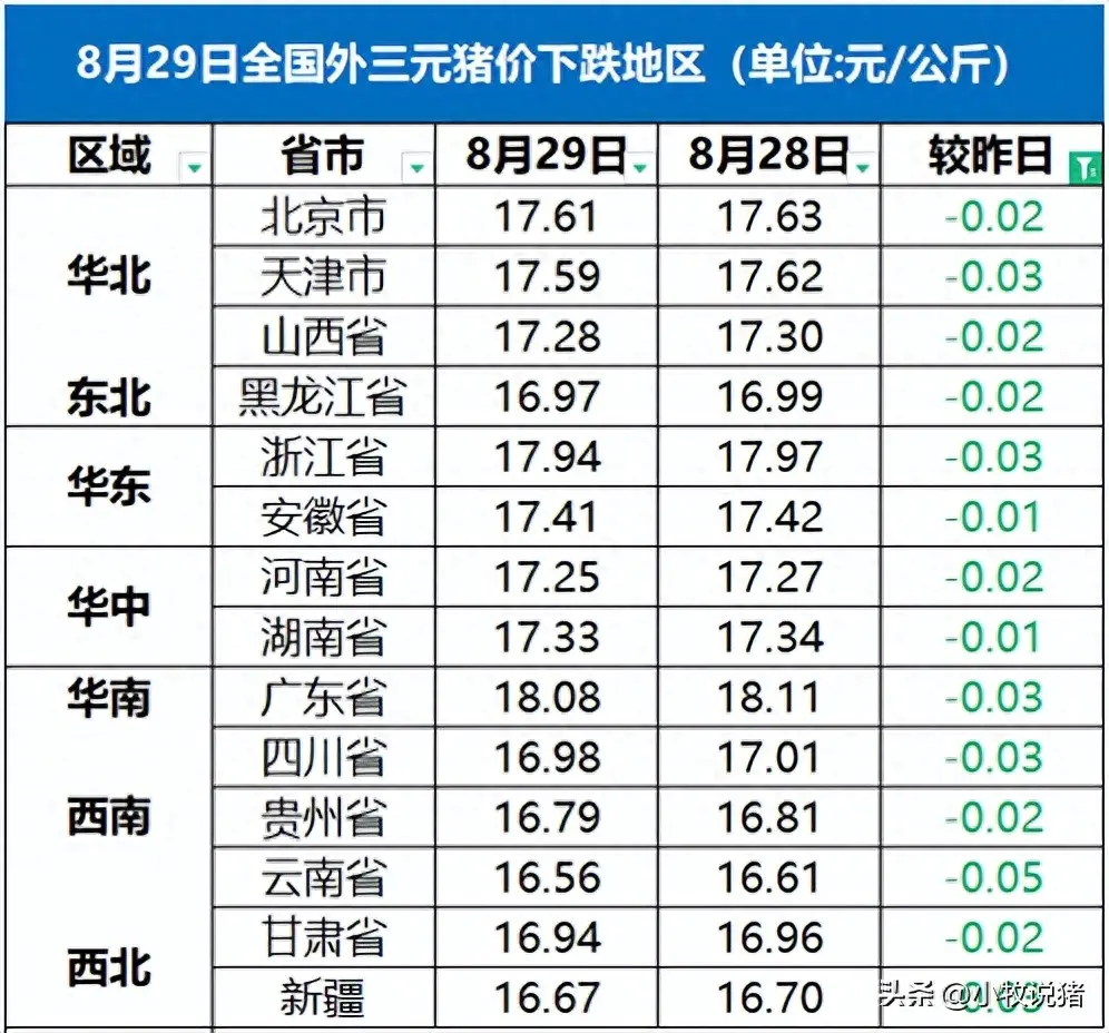 今日安徽生猪价格猪e网_全国生猪价格的猪e网_猪e网今日生猪价格