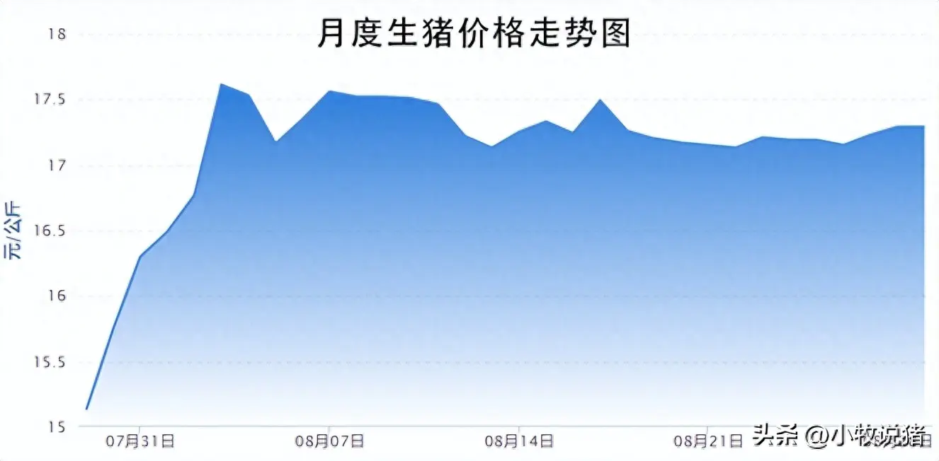 全国生猪价格的猪e网_今日安徽生猪价格猪e网_猪e网今日生猪价格