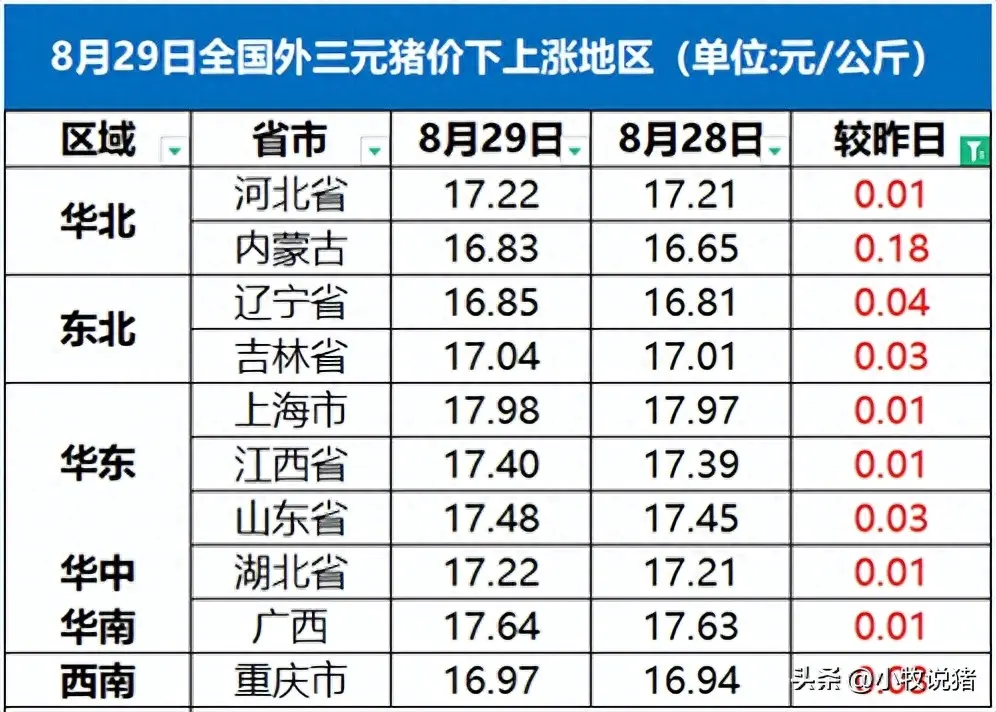 今日安徽生猪价格猪e网_全国生猪价格的猪e网_猪e网今日生猪价格