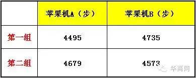 微信运动开启了步数为0怎么办_微信运动开启步数为0的原因_微信运动步数怎么打开