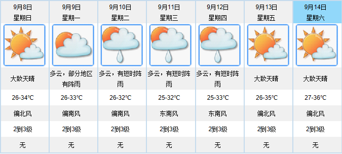 城市天际线_天际线城市多少钱_天际线城市下载