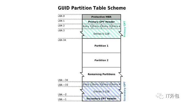 固态硬盘分区选mbr还是gpt_固态分区选mbr和guid