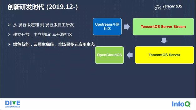 操作系统管理的资源一般不包括_操作系统_操作系统有哪些