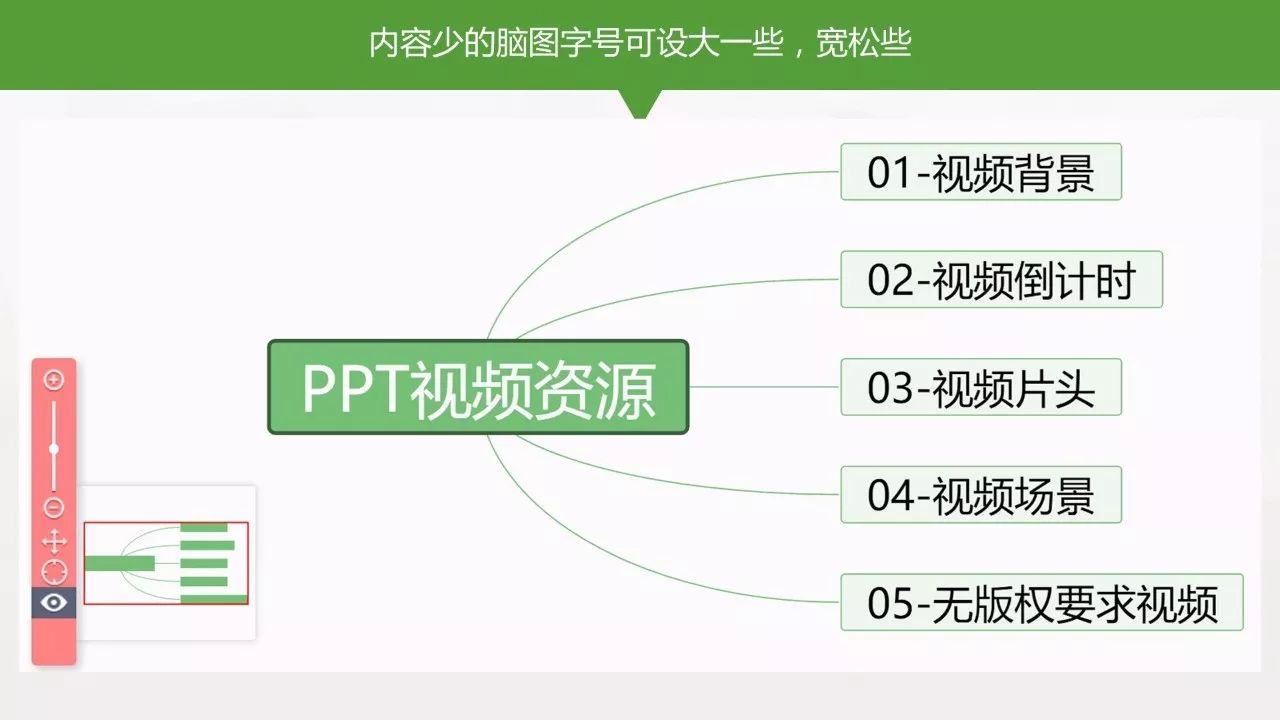 百度脑图制作思维导图步骤_百度脑图app官方下载_百度脑图