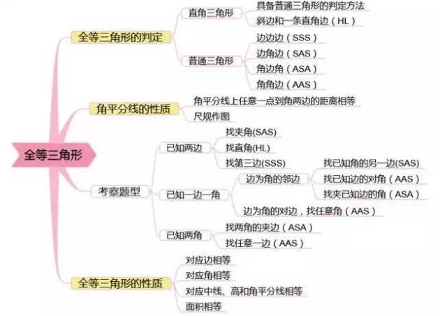 百度脑图_百度脑图app_百度脑图如何导出图片