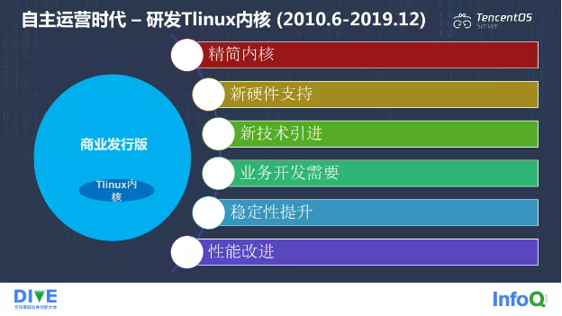 操作系统管理的资源一般不包括_操作系统_操作系统有哪些