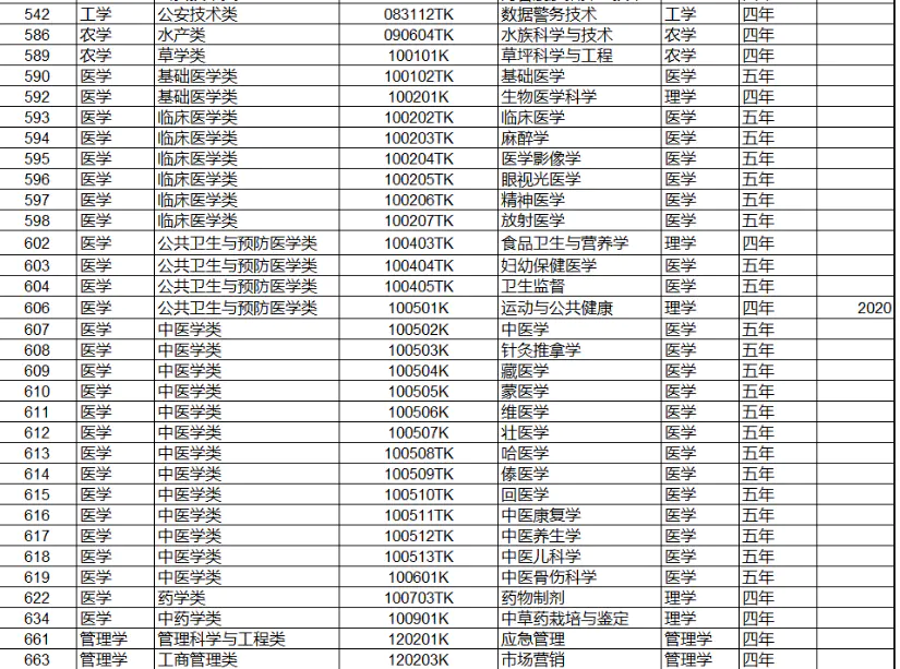 国家布控专业是好是坏_国家控制布点的专业_国家布控专业目录