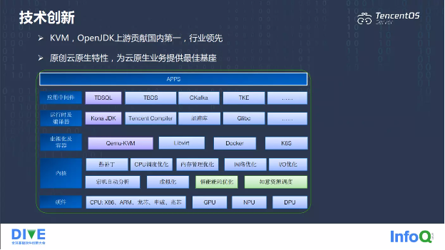 操作系统有哪些_操作系统管理的资源一般不包括_操作系统