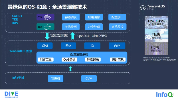 操作系统管理的资源一般不包括_操作系统有哪些_操作系统