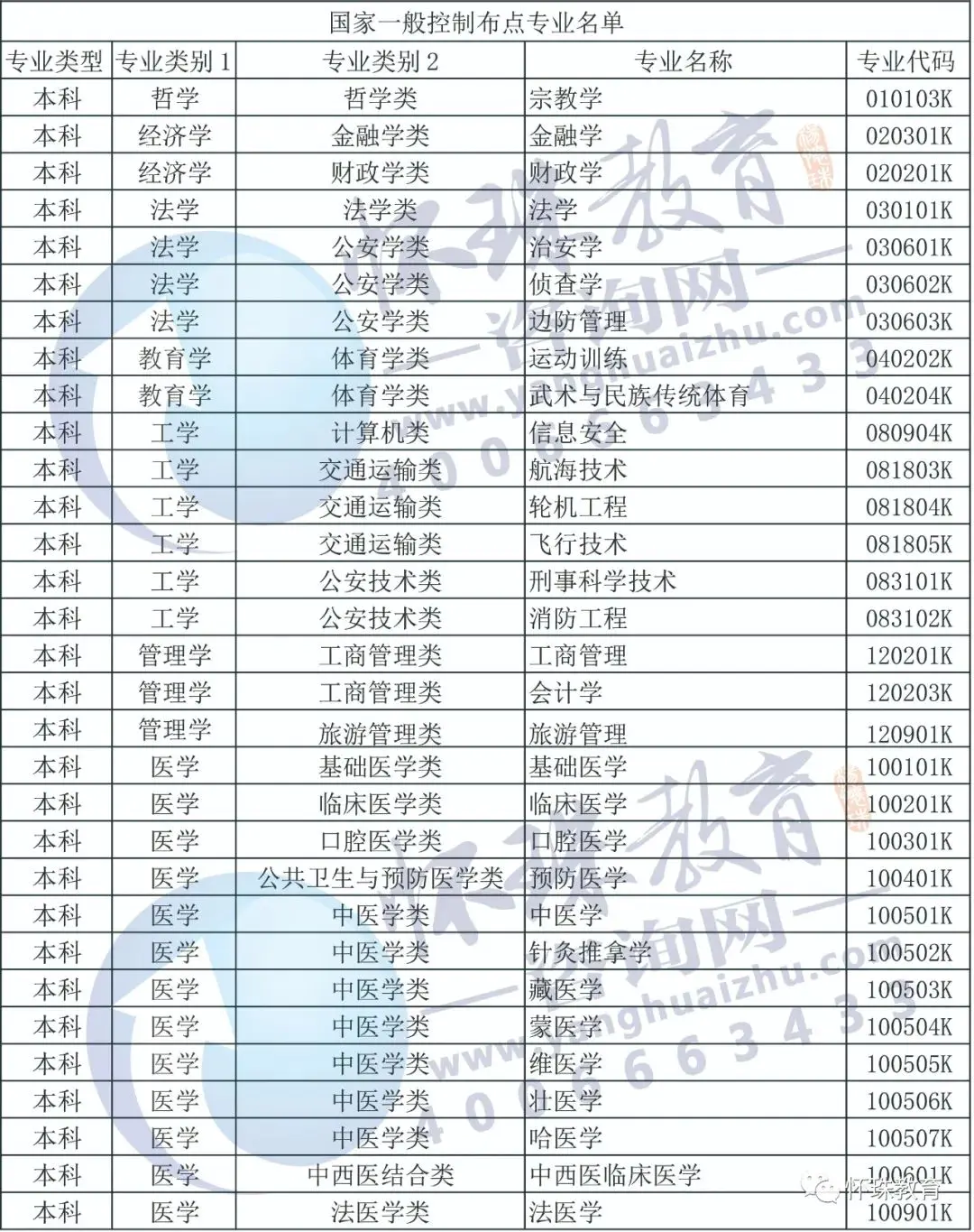 国家布控专业好找工作吗_国家控制布点的专业_国家布控专业目录