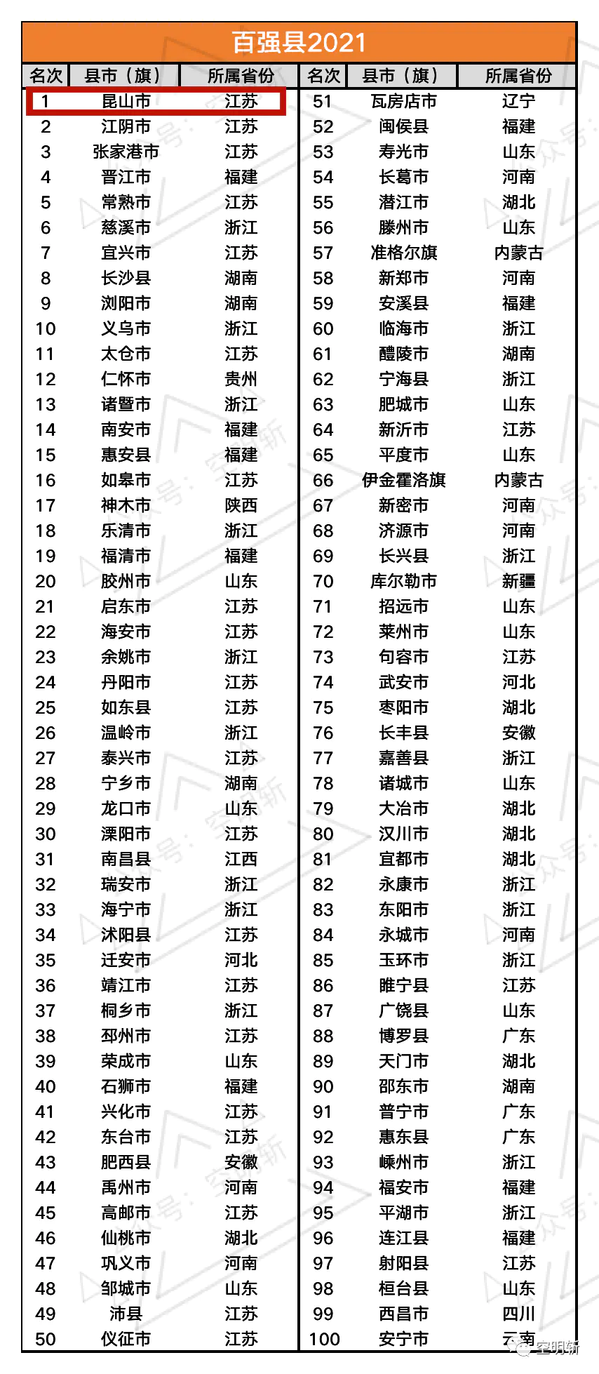 全国有多少省市_全国省市直辖市_全国省市列表完整版