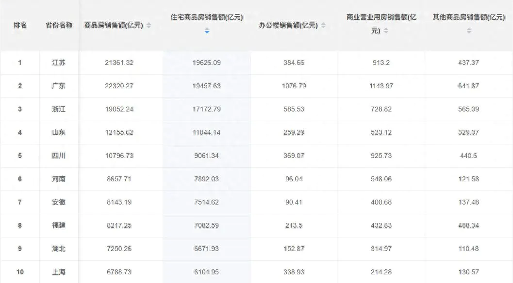 房产查询全国网信息平台官网_全国房产信息查询网_房产查询全国网信息系统