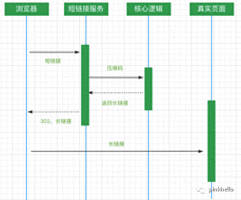 链接怎么做_链接_链接提取视频的软件