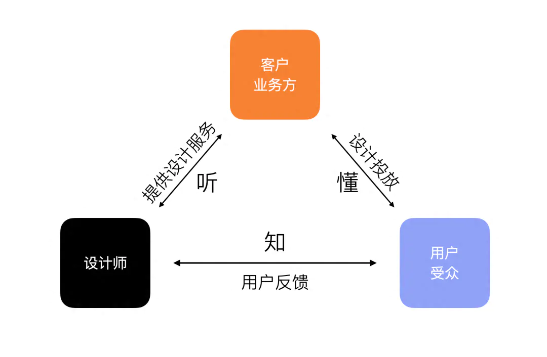 直播框架_框架直播和无框直播区别哪个难_直播框架是什么