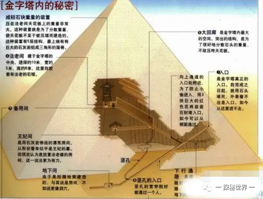 金字塔内部视频_金字塔内部结构_金字塔内部