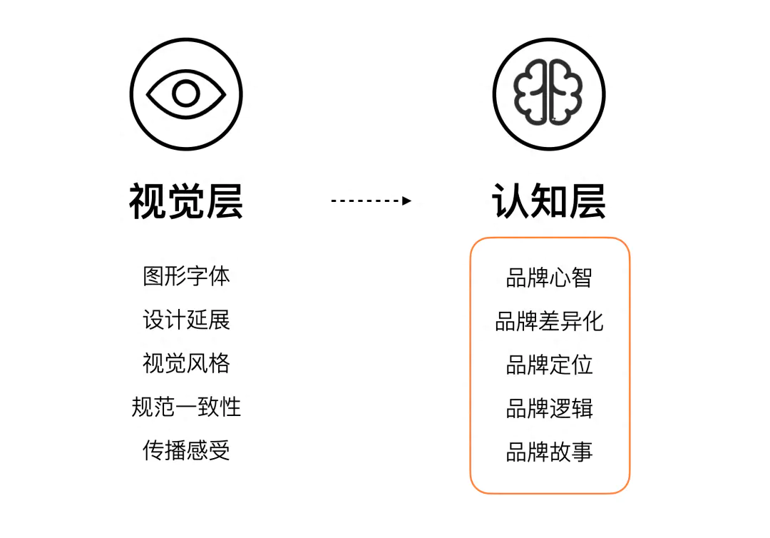 框架直播和无框直播区别哪个难_直播框架是什么_直播框架