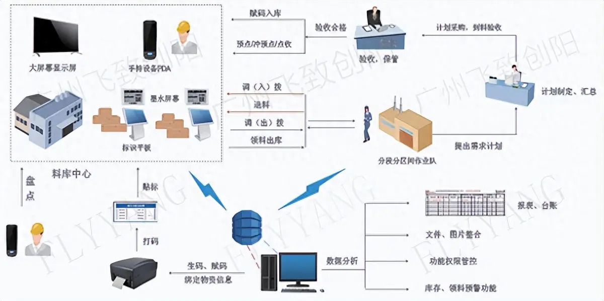 仓库管理应该做什么_仓库管理主要做什么_仓库管理主要做哪些工作