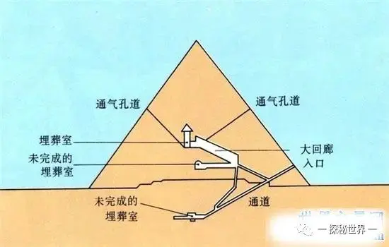 金字塔内部_金字塔内部结构_金字塔内部视频