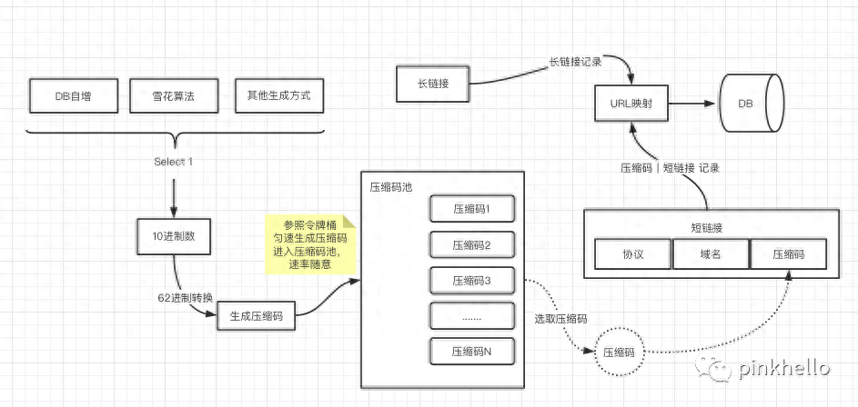 链接提取视频的软件_链接_链接怎么做