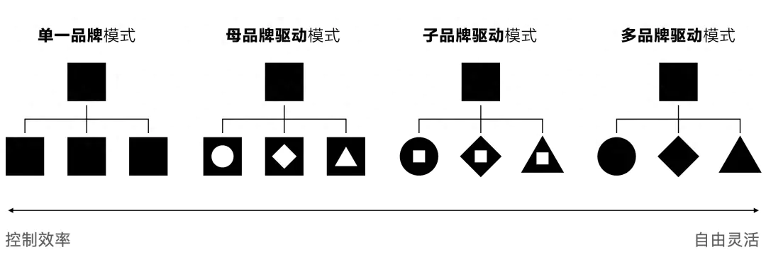 框架直播和无框直播区别哪个难_直播框架是什么_直播框架