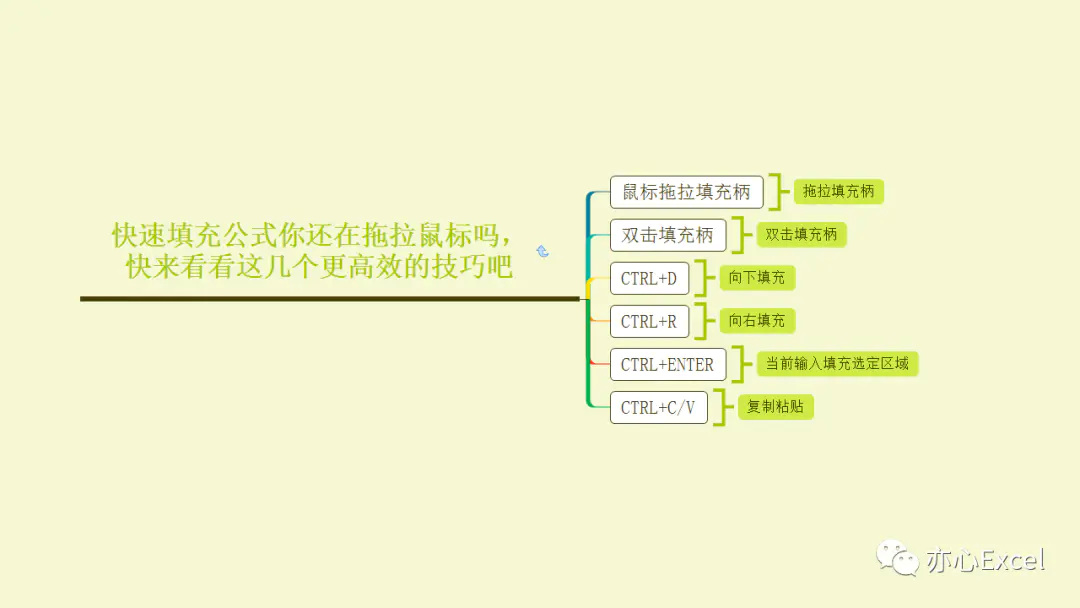 excel快速下拉填充公式_怎样下拉填充公式_公式下拉填充快捷方式