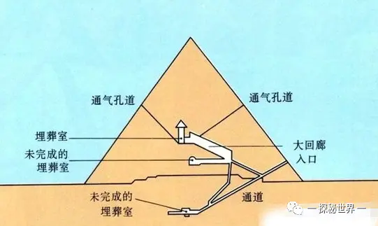 金字塔内部结构_金字塔内部_金字塔内部视频