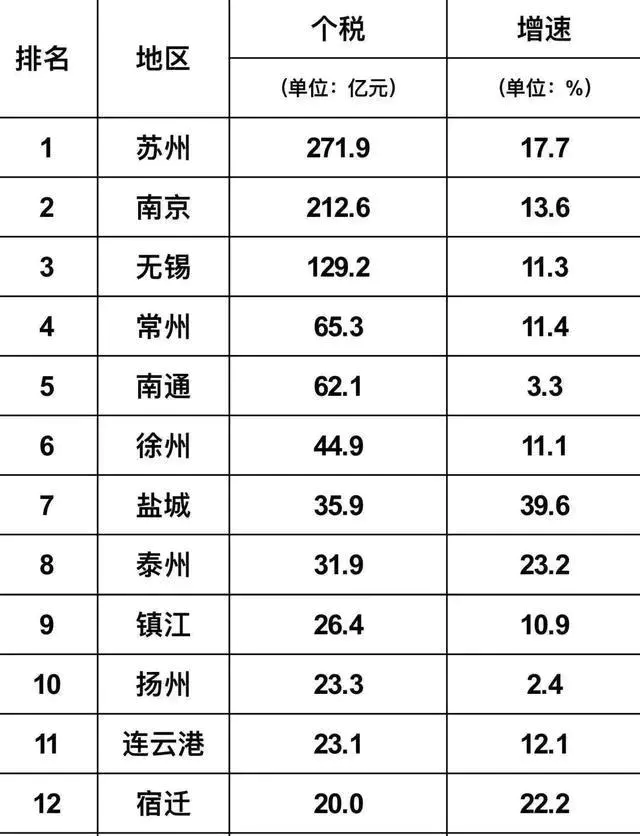 全国省市列表完整版_全国有多少省市_全国省市直辖市