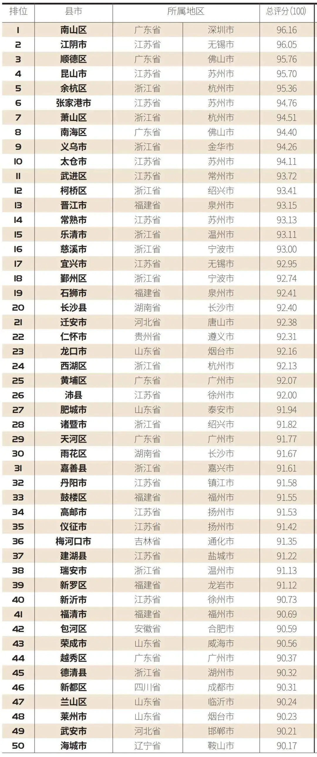 全国省市直辖市_全国省市列表完整版_全国有多少省市