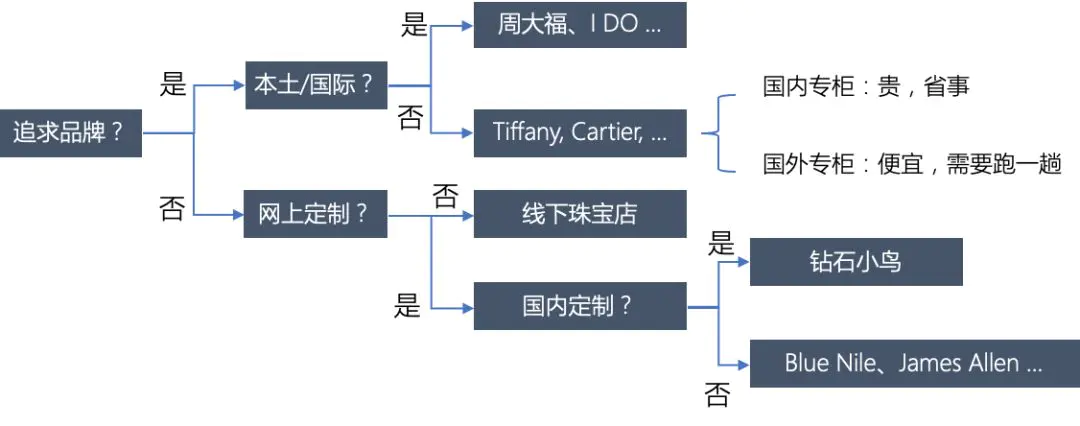 钻石小鸟优惠_钻石小鸟靠谱吗_小鸟钻石官方网站