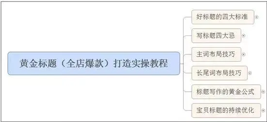 刷词软件下载_seo刷词工具在线_快速排名刷词工具