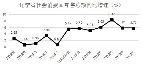 间隔增长率的推导过程_间隔增长率公式r分别是什么_间隔增长率公式