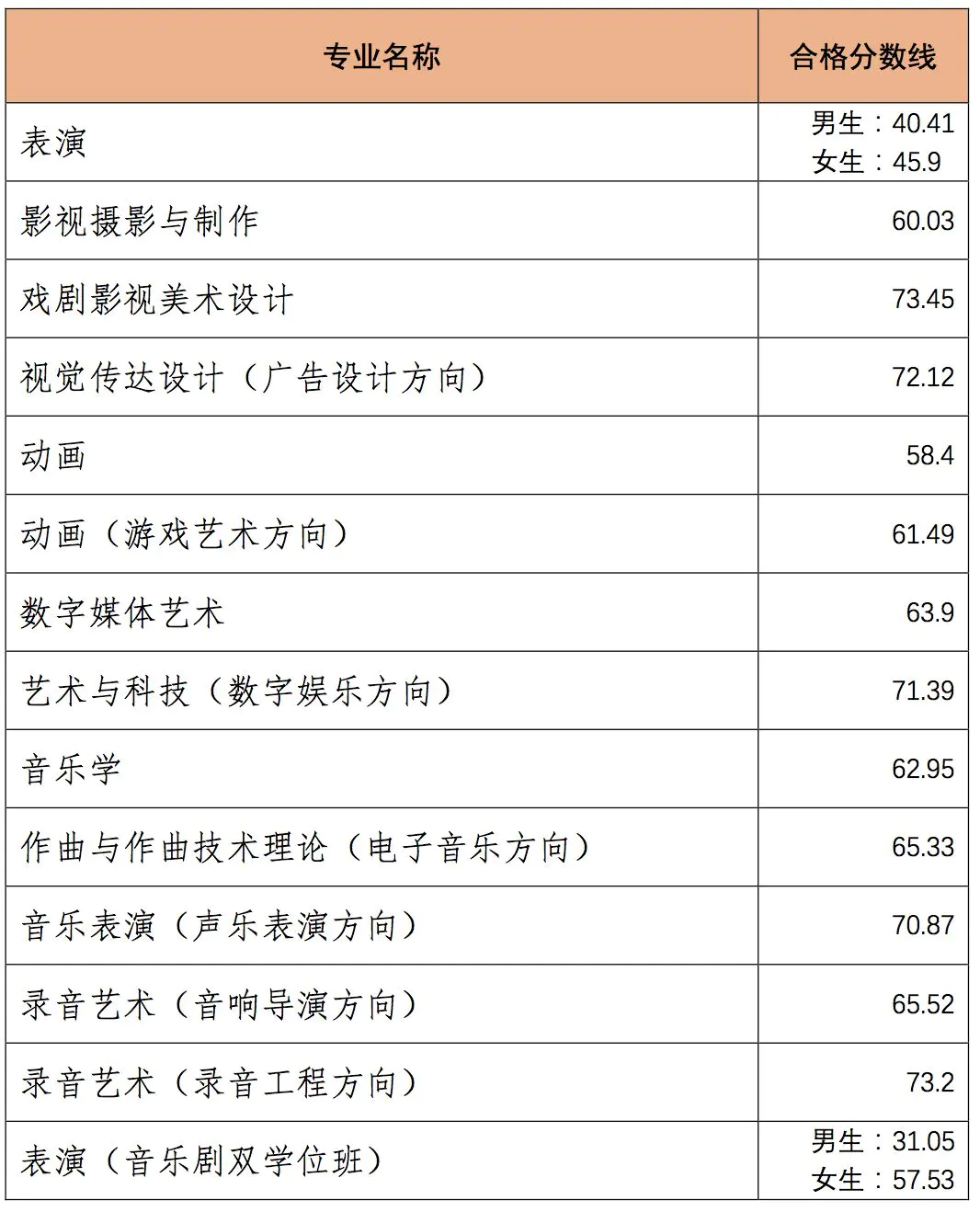 中国矿业大学2018录取_中国传媒大学2018录取分数线_浙江传媒大学艺术生录取分数线