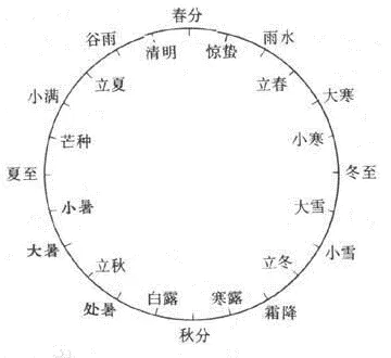 excel日期加几天的公式_excel日期加6个月公式_excel日期公式