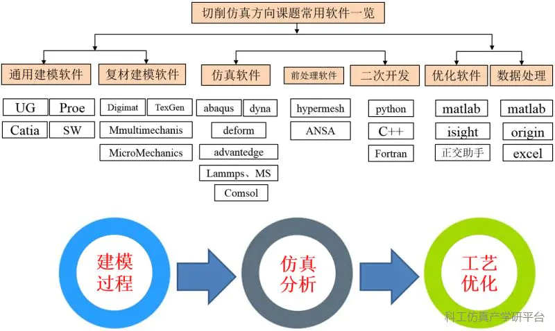 常用的仿真软件有哪些_常用的仿真软件_仿真常用软件有什么