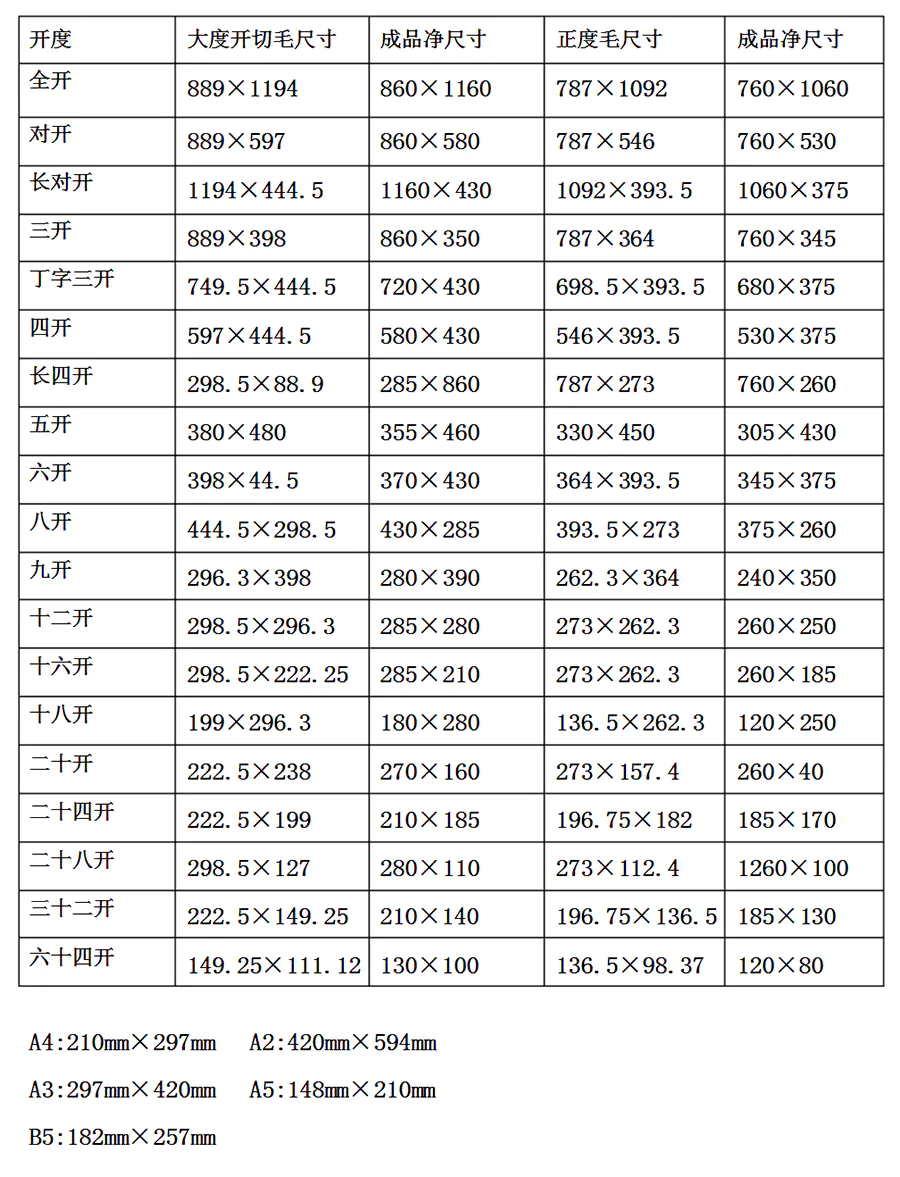 厚的铜版纸_157克铜版纸厚度_157g铜版纸多厚