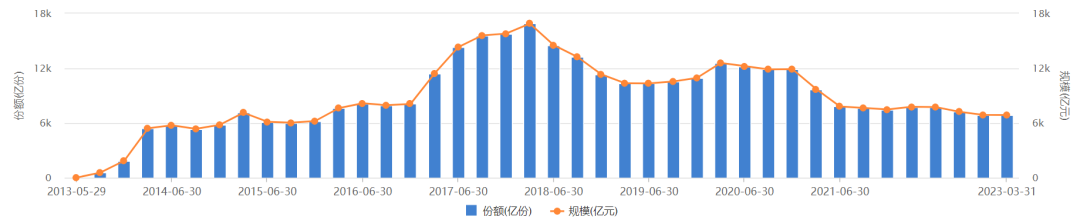 余额宝怎么转到余额_余额宝_余额宝千万别放太多钱