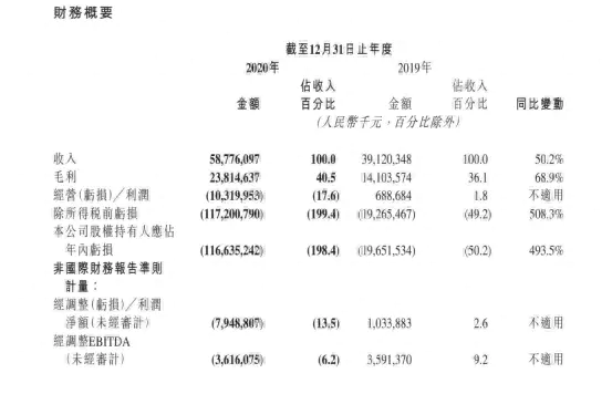 快手上市是好是坏_快手上市了吗_快手ipo上市