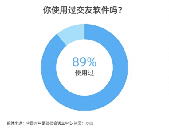 交友软件可以直接加微信的_交友软件_交友软件同城附近人