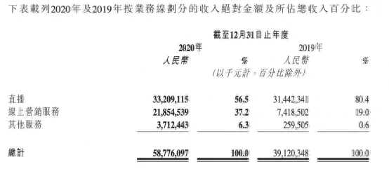 快手上市是好是坏_快手上市了吗_快手ipo上市