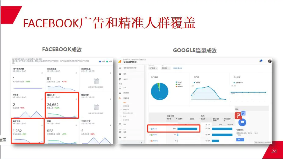 精准营销案例_精准定位营销_精准化营销