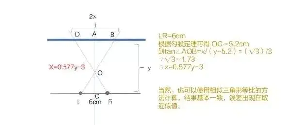 多少寸显示屏最舒服_15寸显示屏多大_多少寸显示屏