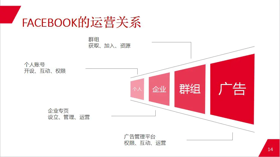 精准营销案例_精准定位营销_精准化营销