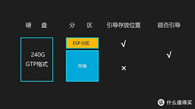 分区助手_分区助手找不到硬盘_分区助手怎么用