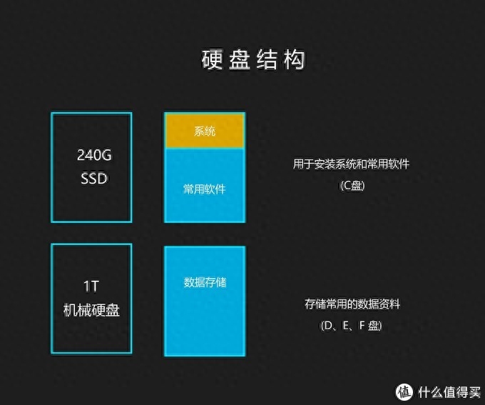 分区助手找不到硬盘_分区助手_分区助手怎么用