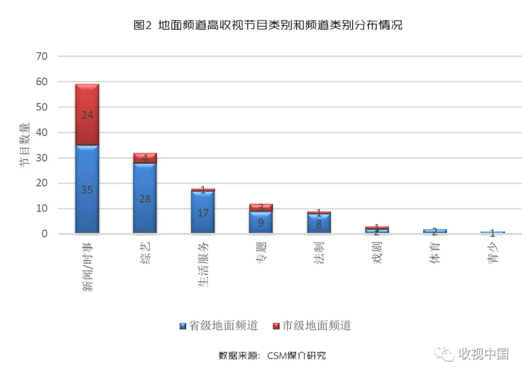 新媒体渠道_媒体渠道营销创新_媒体渠道管理