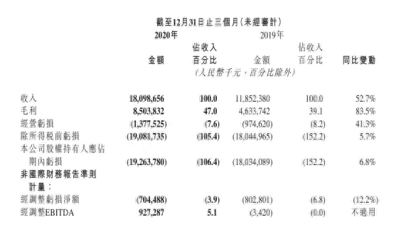 快手上市是好是坏_快手上市了吗_快手ipo上市