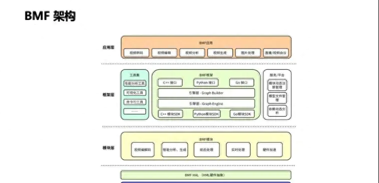 《2021抖音数据报告》_2022年抖音大数据报告_2019抖音大数据报告