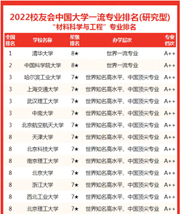 清华大学专业排名一览表_清华一览排名表大学专业分数线_清华一览排名表大学专业分数