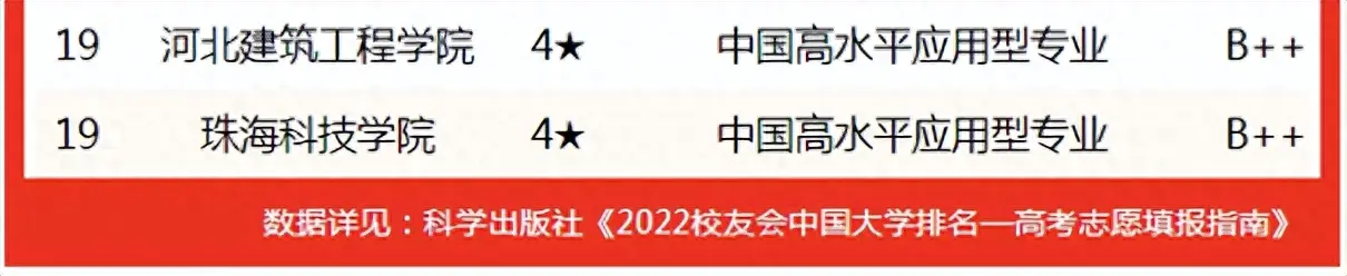 清华大学专业排名一览表_清华一览排名表大学专业分数线_清华一览排名表大学专业分数